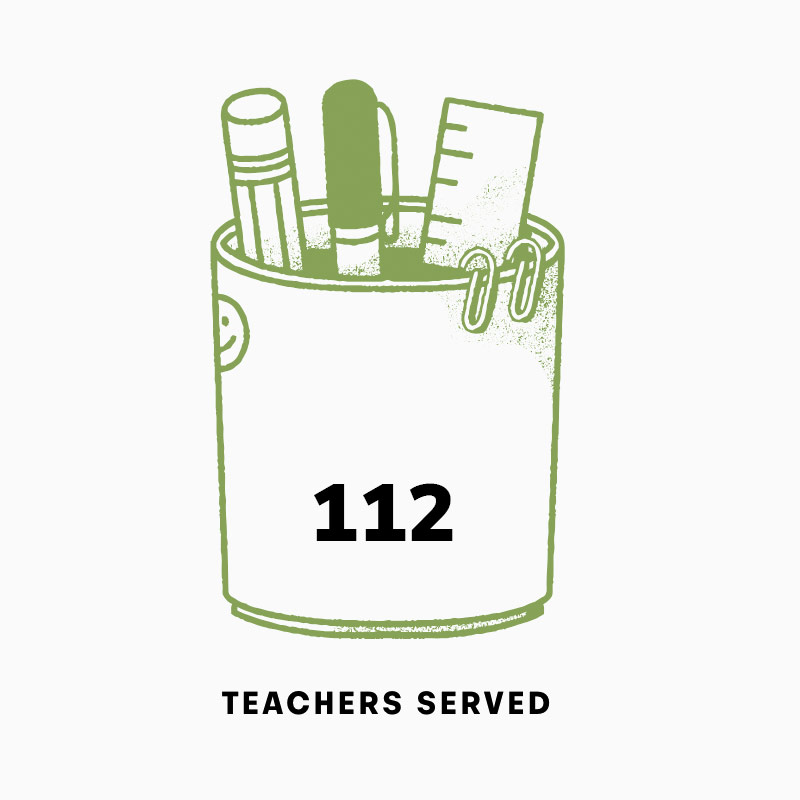 112 Teachers Served