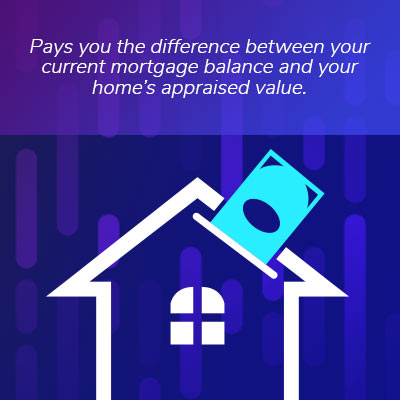 Pays you the difference between your current mortgage balance and your home’s appraised value. Cash Out Home Refinance Loan.