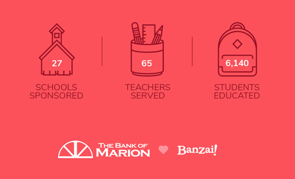 27 Schools sponsored. 65 Teachers served. 6,140 students educated.